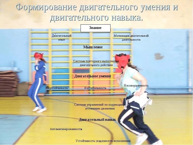 Формирование спортивных двигательных умений формирование. Умение это в физической культуре. двигательный навык это в физкультуре. формирование двигательных умений и навыков реферат. двигательные способности это в физкультуре.