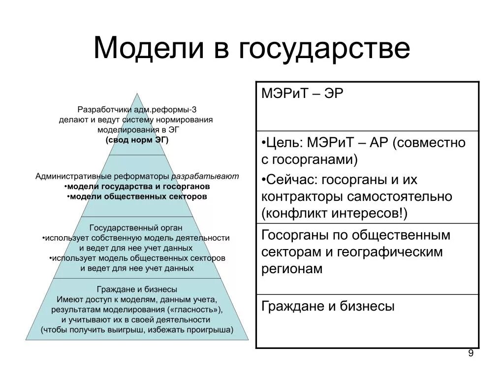 Модели государства. Модель современного государства. Модель страны. Модели социальной государственности. Социальные государственные модели