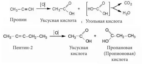 Получение уксусной кислоты