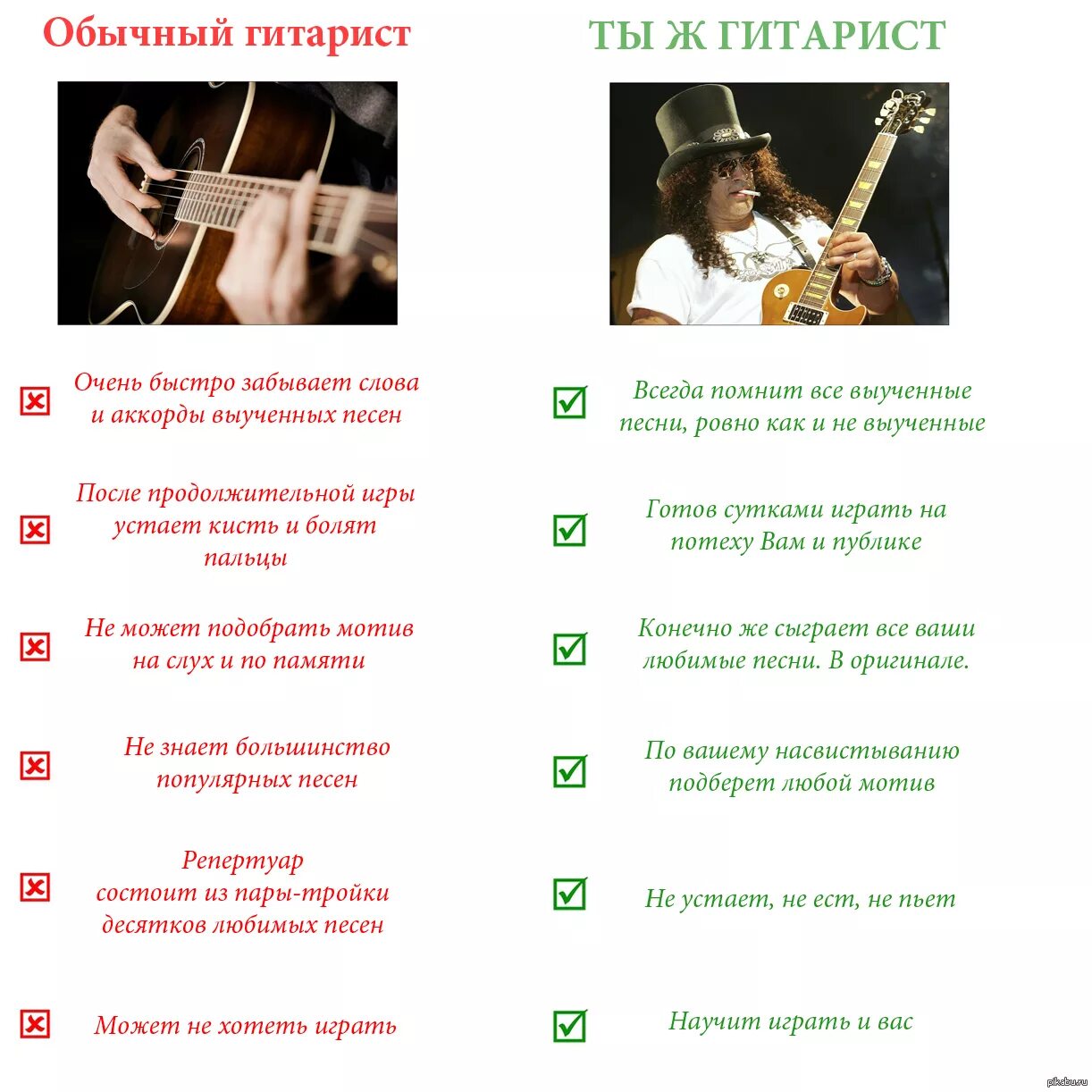 Гитара это сленг. Гитара это сленг