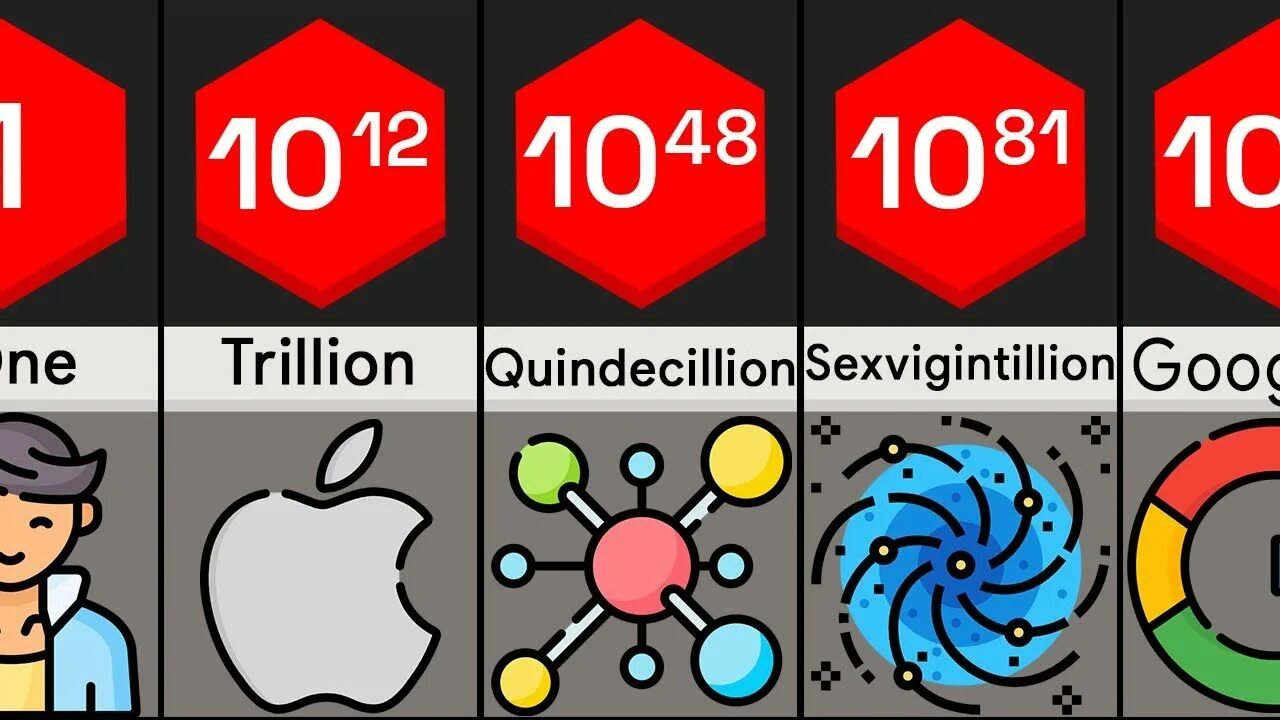 Every number. Beyond infinity number comparison. numbers 1-infinity. what comes after trillion. 1 to absolute infinity.