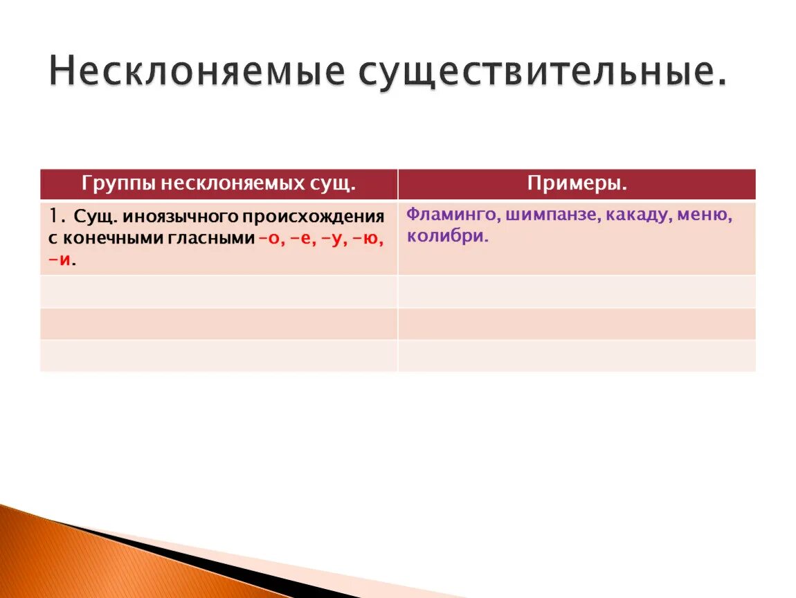 Тема несклоняемое существительное. Несклоняемые существительные примеры. Группы несклоняемых существительных. Примеры несклоняемых имен существительных. Несклоняемые существительные группы.