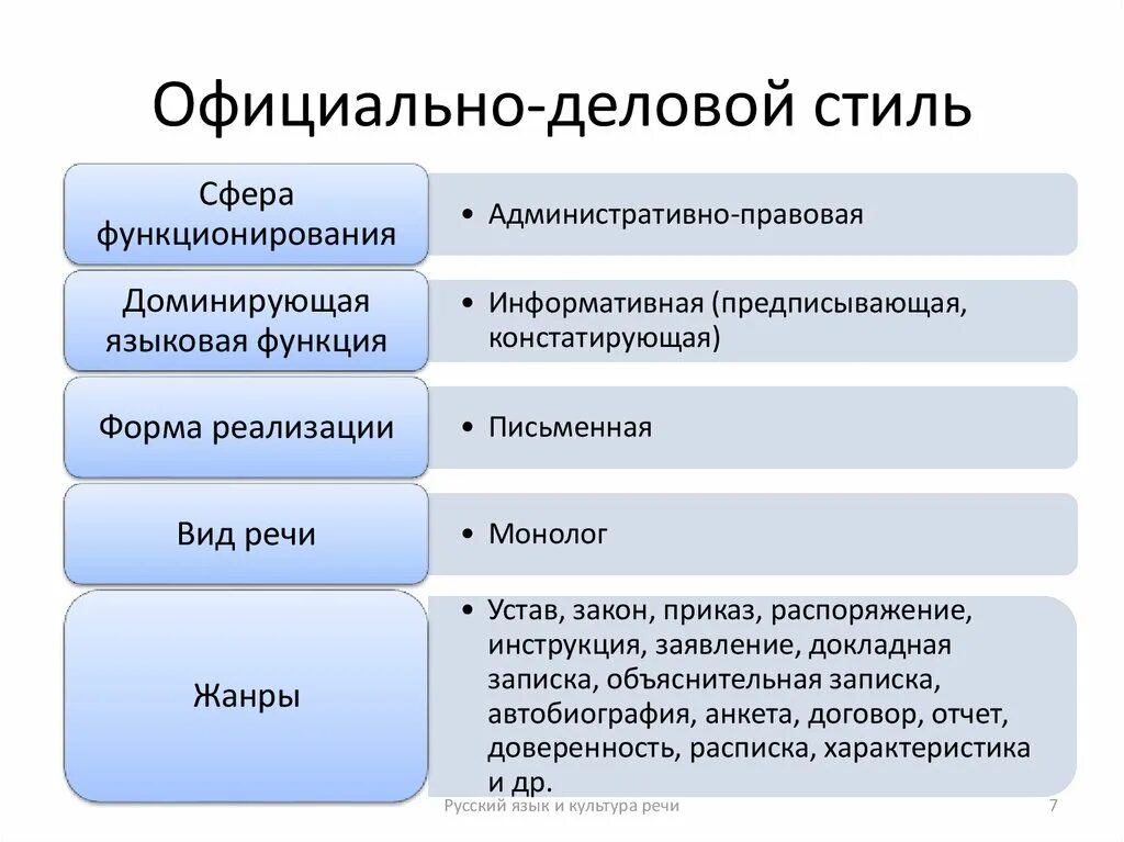 Группы деловых документов. Официально деловой стиль. Официально-деловой стиль речи. Официальдейовой стиль. Официальнотдеоовой стиль.