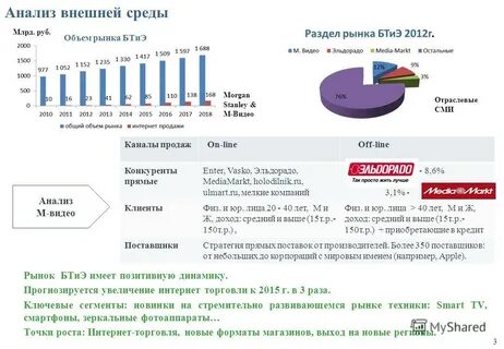 Анализ м