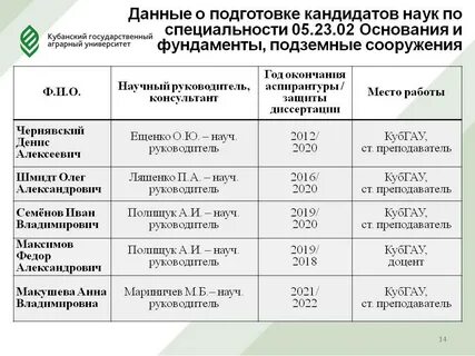 Расписание кубгау