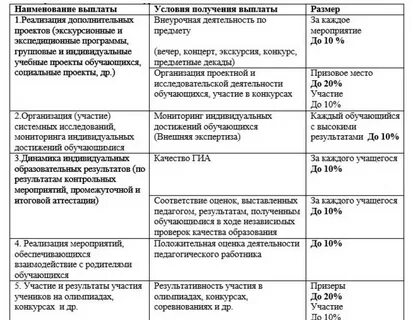 Контракт и договор в чем разница