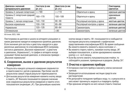Инструкция прибора