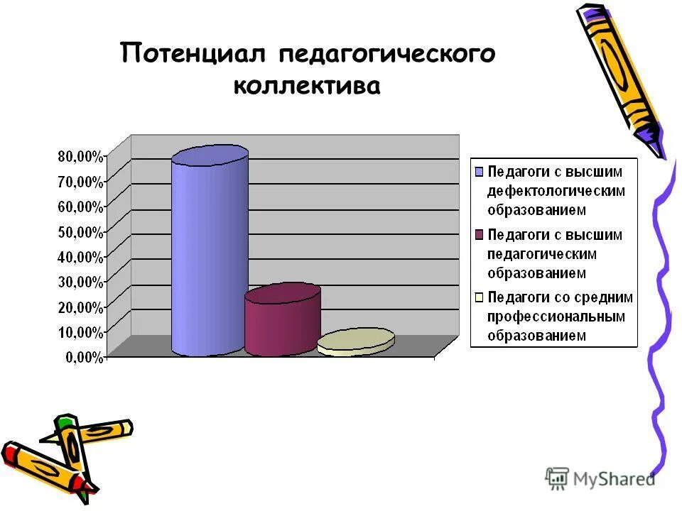 Презентация педагогического коллектива. Педагогический потенциал коллектива. Потенциал коллектива в педагогике. Компьютерные игры образовательный потенциал. Воспитательный потенциал музея.