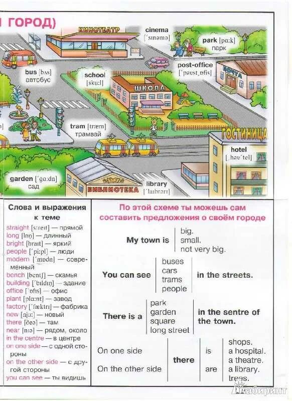 Где англ язык. Тема город на английском языке. Места в городе на английском. Слова на тему город на английском. Английский язык по теме город.