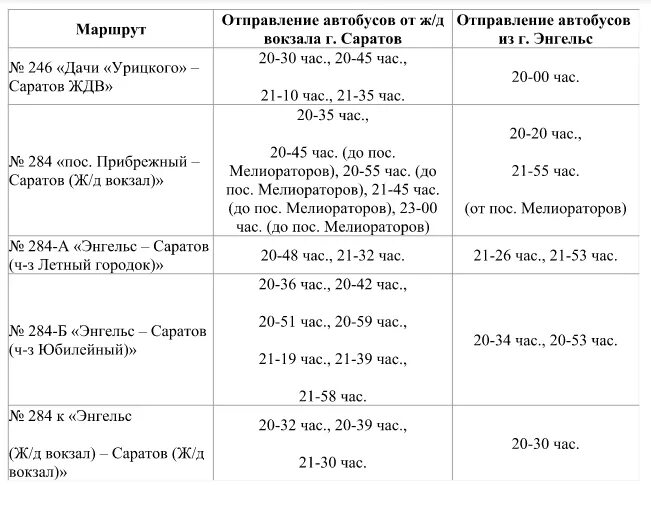 Расписание 284а