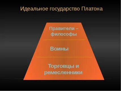 Платон сословия