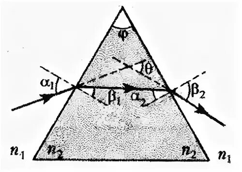 Пр ломление пр емственность. Преломляющий угол Призмы 60. Угол отклонения луча призмой. Ход лучей в призме угол наименьшего отклонения. Ход лучей в призме.