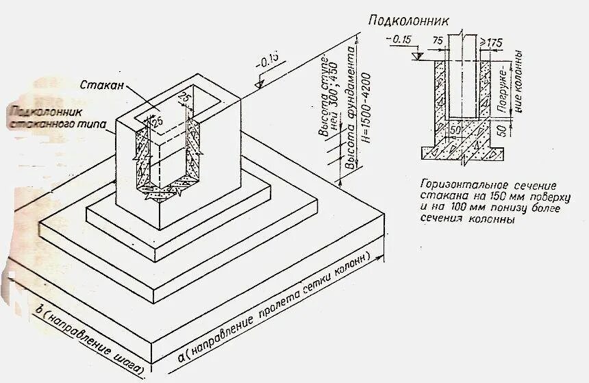 Монолитные колонны фундамент. Фундаментные стаканы под колонны 300х300. Схема установки столбчатого фундамента. Фундамент стаканного типа под колонны чертеж. Монолитный столбчатый фундамент стаканного типа.