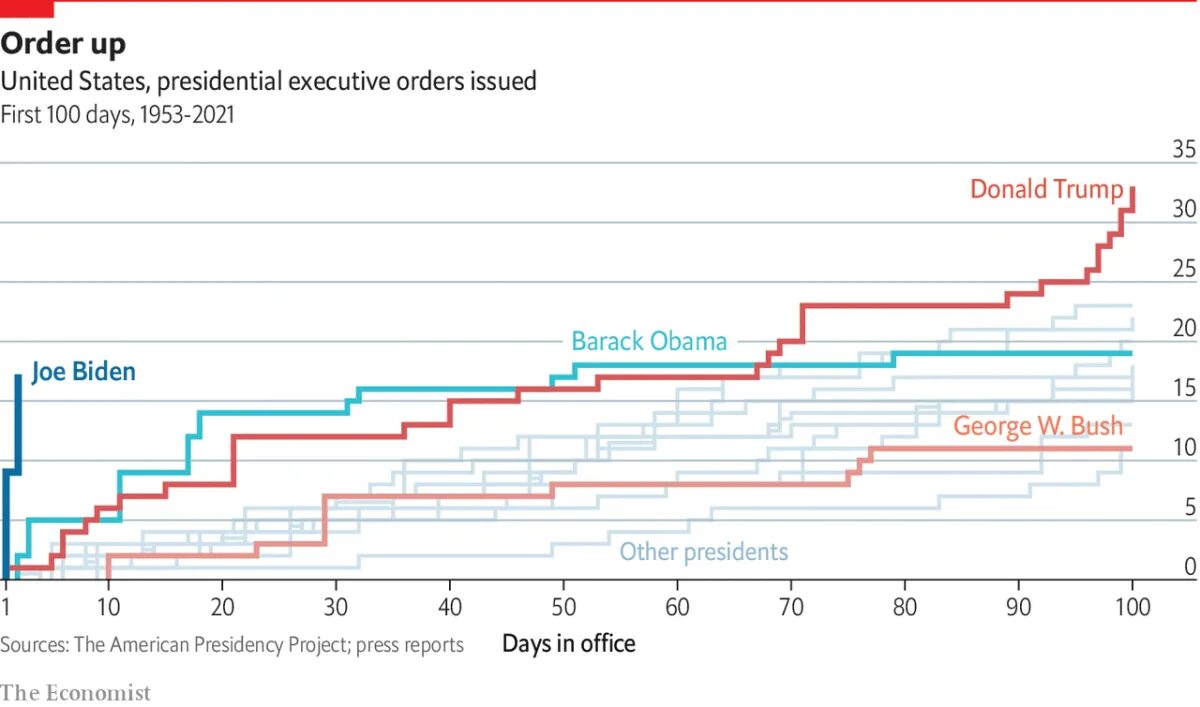 Executive order. «Executive order 8389. Executive orders 14068, 14071. Executive order 10995. Executive order 12333.