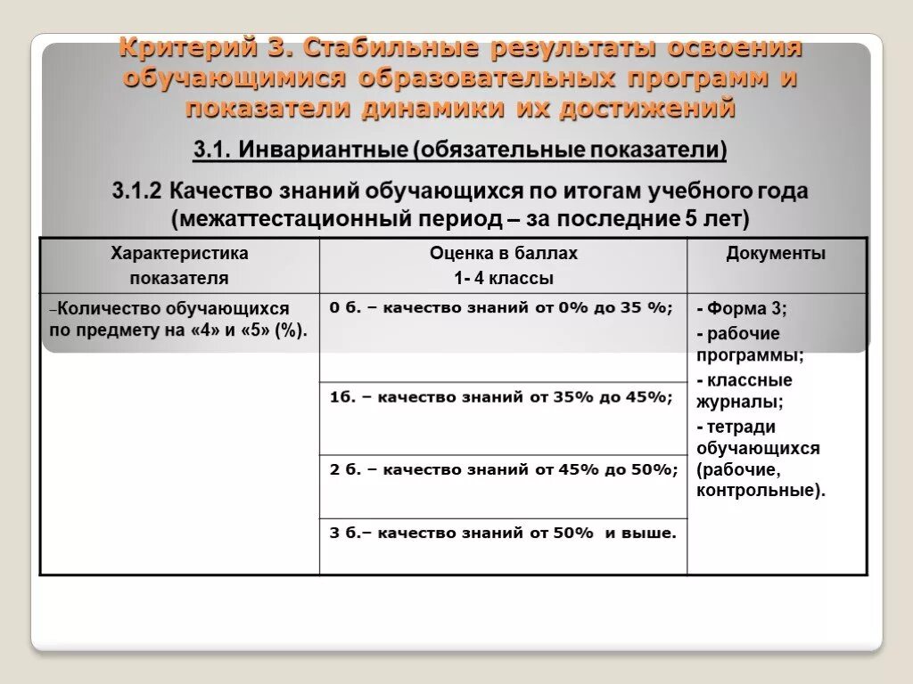 Критерии аттестации педагогических работников. Основные формы контроля качества освоения образовательной программы. Характеристика по итогам обучения. Статья по итогам учебного года. Справка результат освоения образовательных программ