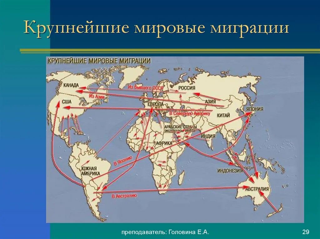 Основные потоки мигрантов