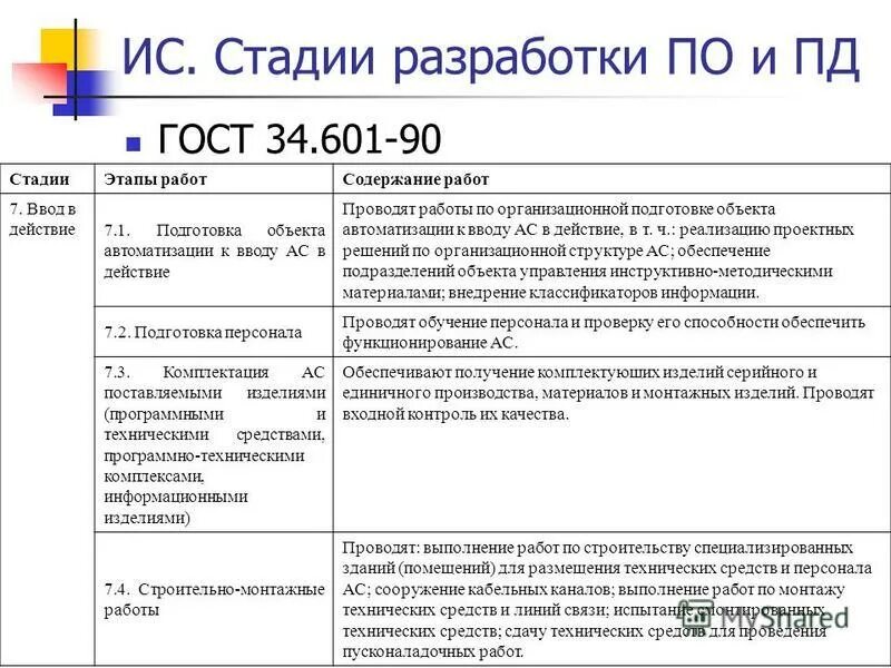 ГОСТ 34.601-90. Этапы разработки ГОСТ. Стадии разработки ГОСТ 34.601-90. Стадии и этапы разработки ИС. 34.601 90 статус