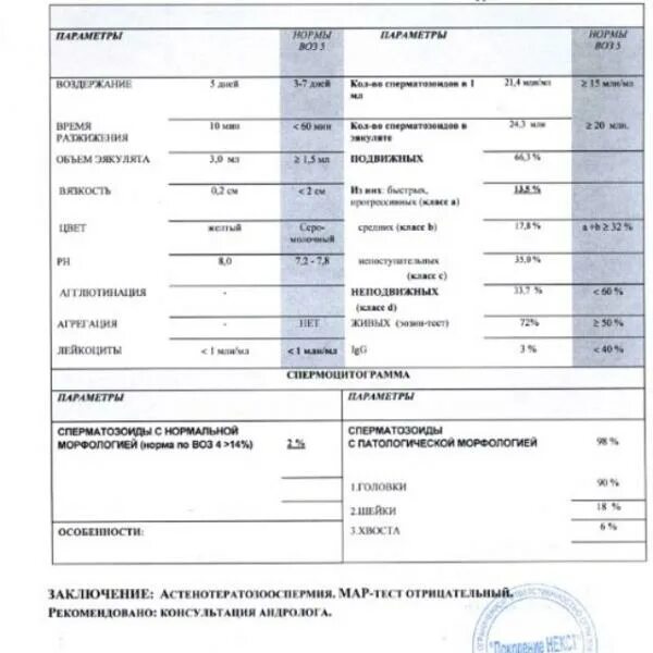 Можно ли сдавать гормоны по омс