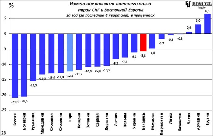 Обслуживание внешнего долга