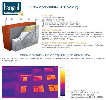 Теплоизоляционные композиционные с наружными