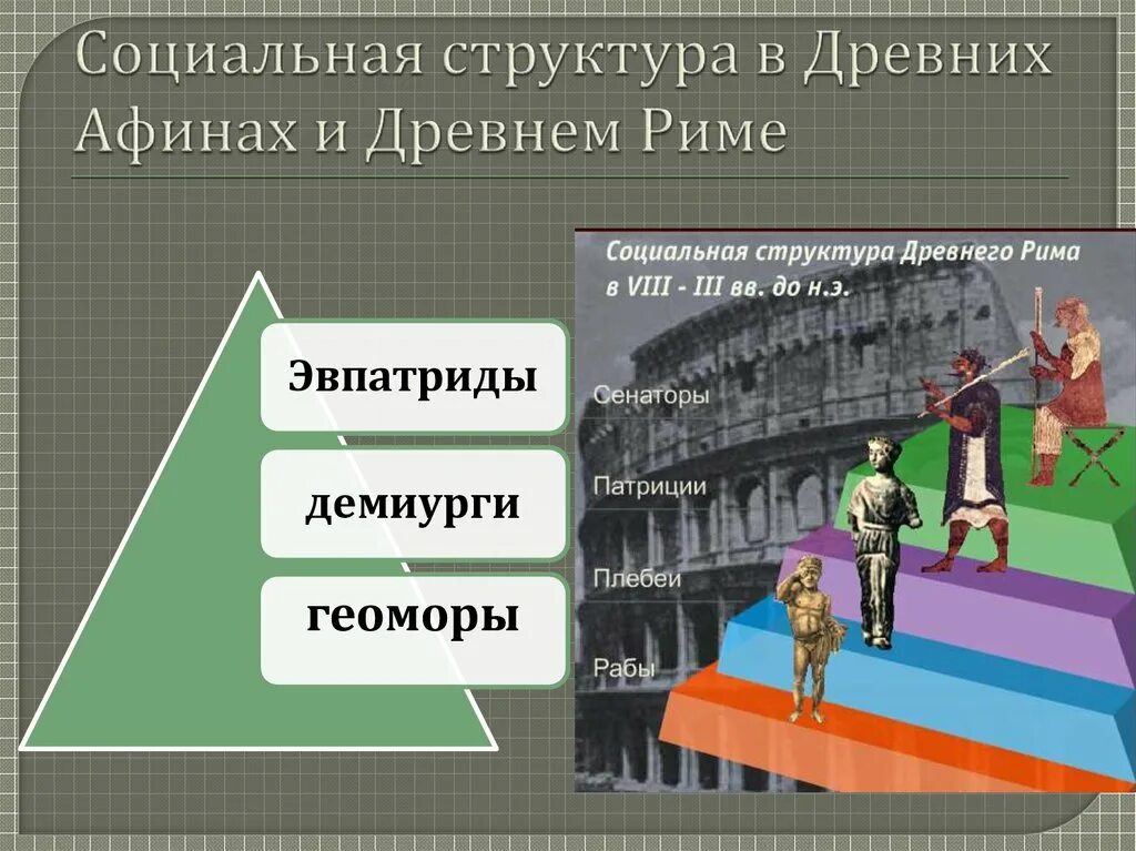 Структура древних обществ. Социальная структура древней греции. социальная структура древнего рима. социальная структура в древних афинах. социальная структура древних афин.