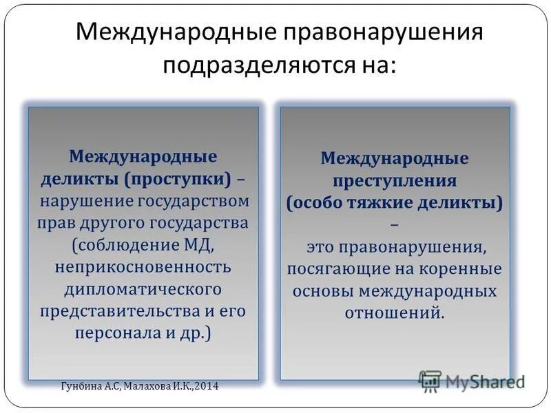 Ответственность международного правонарушения