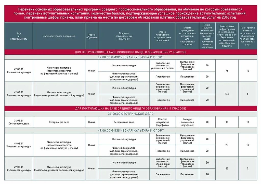 Можно ли после 9 класса поступить заочно. Документы для поступления в вуз. СПБГУ поступление. Платная форма обучения. Предметы для поступления в физкультурный институт.