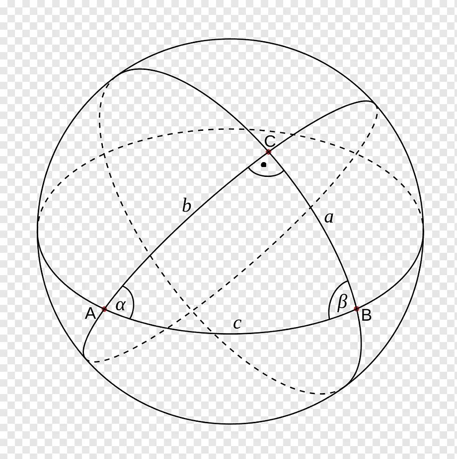 Сферическая геометрия Римана. Сферическая геометрия Евклидова?. Шар геометрия. Изображение сферы. Элементы сферической геометрии геодезические линии на земле