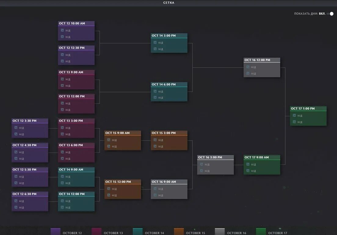 Сетка Интернешнл ti10. Сетка плей офф Интернешнл 2021. Dota 2 International 2021 сетка. Интернешинал 2021 сетка. Расписание интернешнл