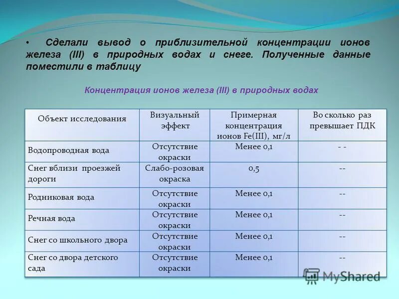 используя полученные данные сделайте вывод. вывод из таблицы. проанализируйте вывод. роль причастий в художественных текстах. используя полученные данные сделайте вывод.