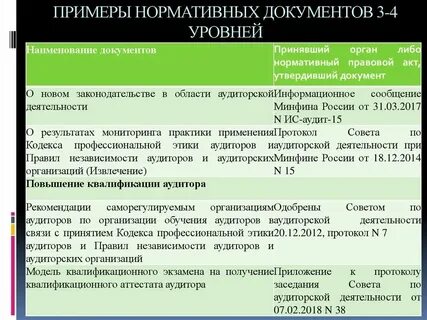 Нормативные документы аудита