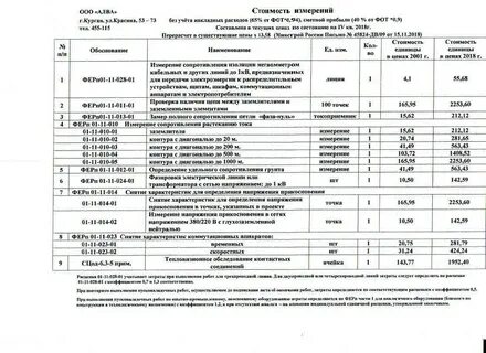 Сроки испытаний и измерений электрооборудования