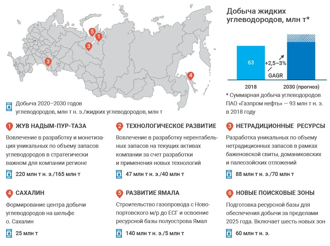 Как добывать территории