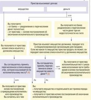 Взыскание исполнительского