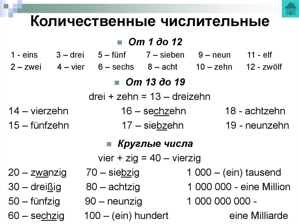 Теста 1 по немецкому. Числительные в немецком как составлять. Как образуются числительные в немецком. Как пишутся количественные числительные в немецком языке ?. Образование цифр в немецком языке.