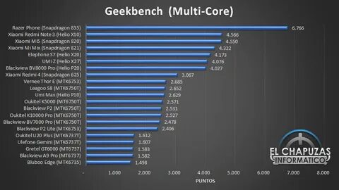 Redmi 12 antutu