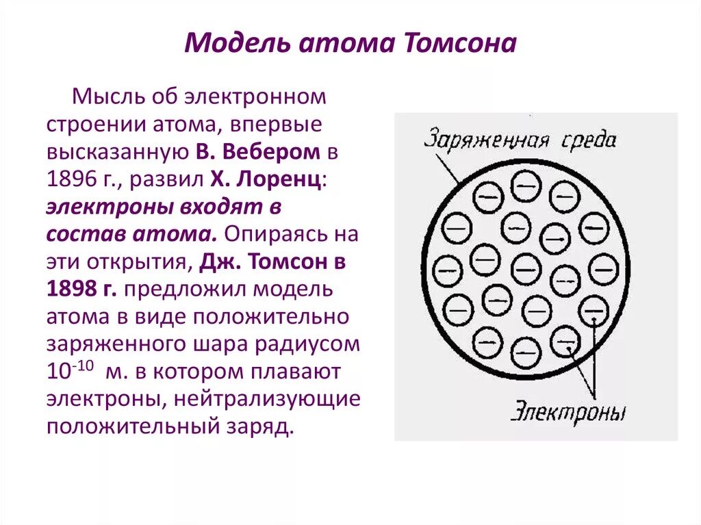 Модель Томсона строение атома. Атомное строение Томпсона. Модель строения атомов Томпсона. Модель атома Томсона 1904. Что представляет собой модель томсона