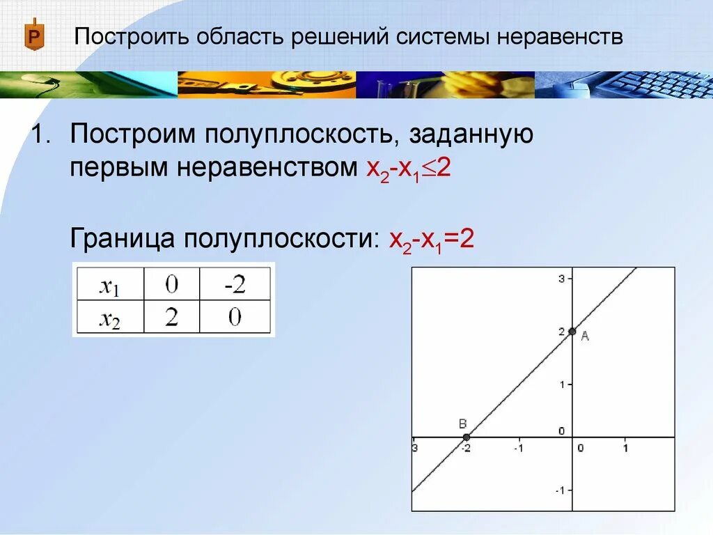 Решите заданные неравенства. Построить область решений системы неравенств. Геометрический смысл системы линейных неравенств. Геометрический смысл линейных неравенств. Построить область заданную системой неравенств.