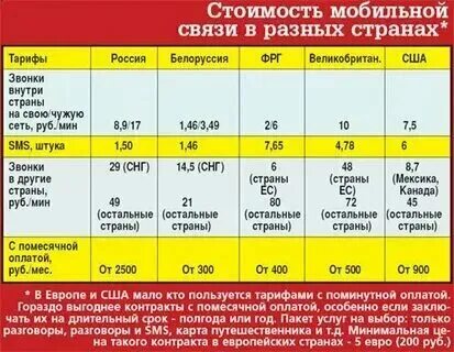 Билайн. Тариф межгород для водителя. Тарифы такси. Каршеринг тарифы. Расценки таксистов.