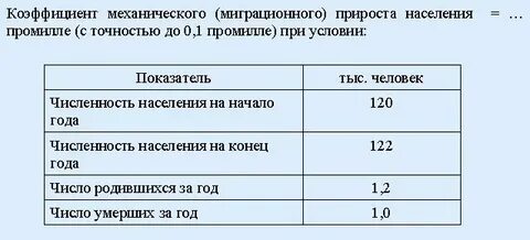 Определите показатель естественного прироста в промилле