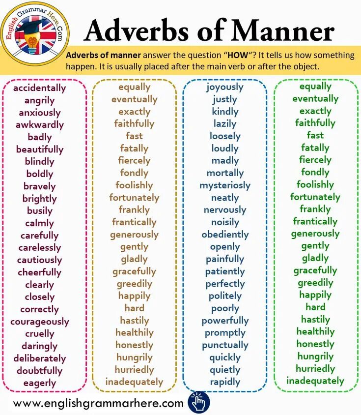 Deep adverb. Adverbs список. adverbs of manner. grammar adverbs of manner английский язык. adverbs of manner adjectives.