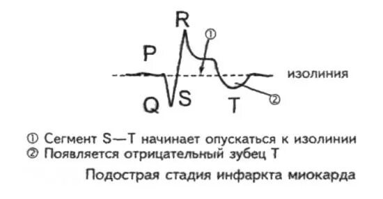 C изолинии