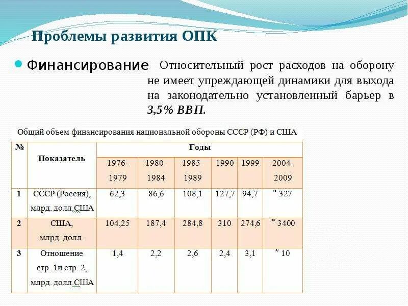 Опк ошибка первых людей