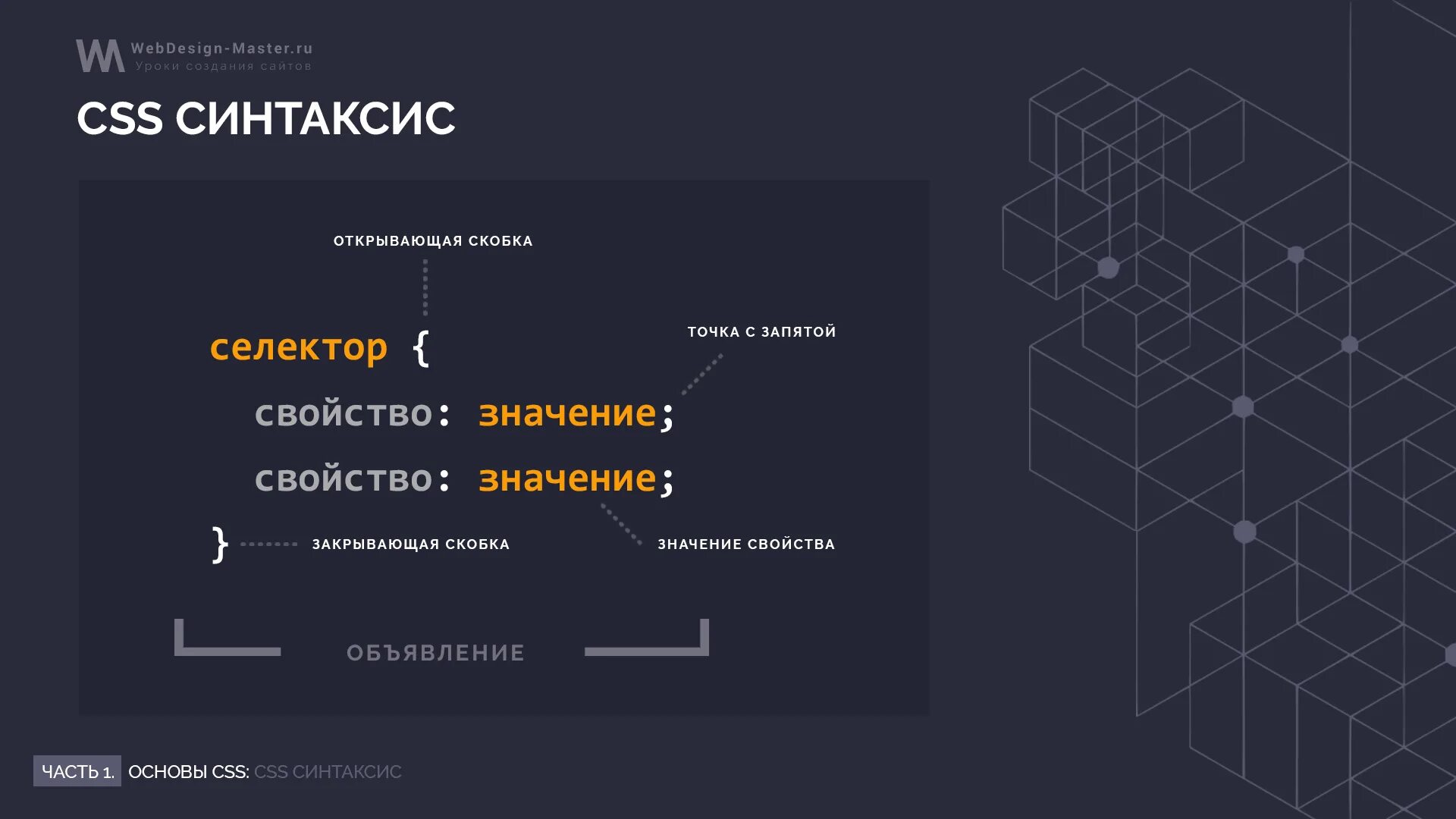 CSS синтаксис. Основы CSS. Синтаксис html и CSS. Правильный синтаксис CSS. Css зависимости