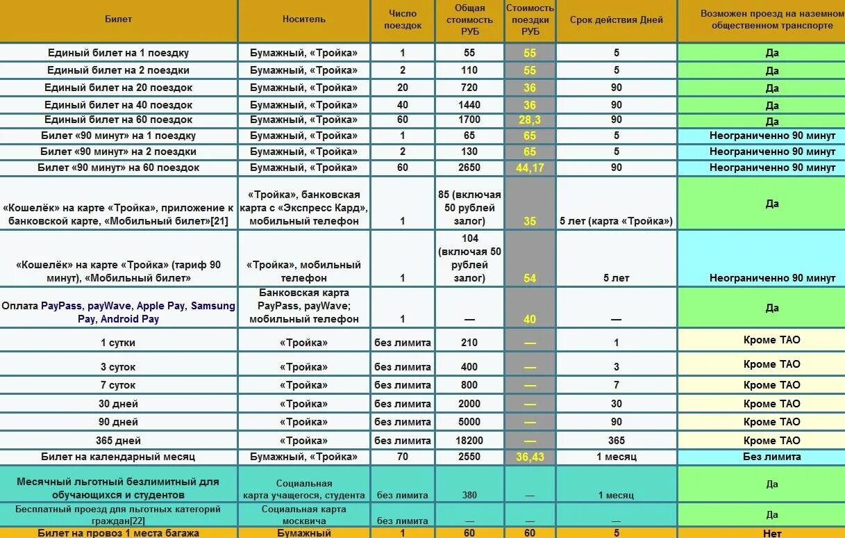 Проездной тройка безлимитный. Карта тройка на месяц. Безлимитная карта тройка. Карта тройка тарифы.