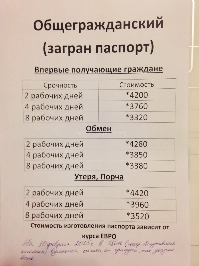 Паспортный стол ташкент. Паспортный стол Бишкек. Паспортный стол Ош Кыргызстан.