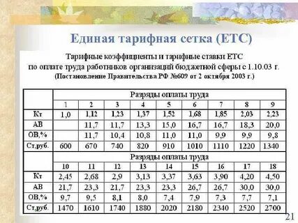 Единая тарифная сетка по оплате труда