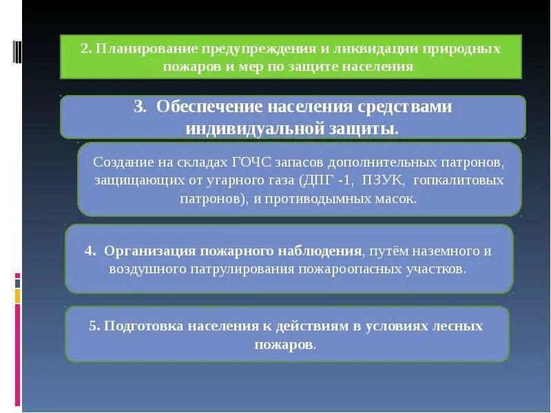 Последствия лесных пожаров обж. Основные поражающие факторы при пожаре. Защита населения от лесных пожаров. Мероприятия по защите от пожаров. Берегите лас от пожара.