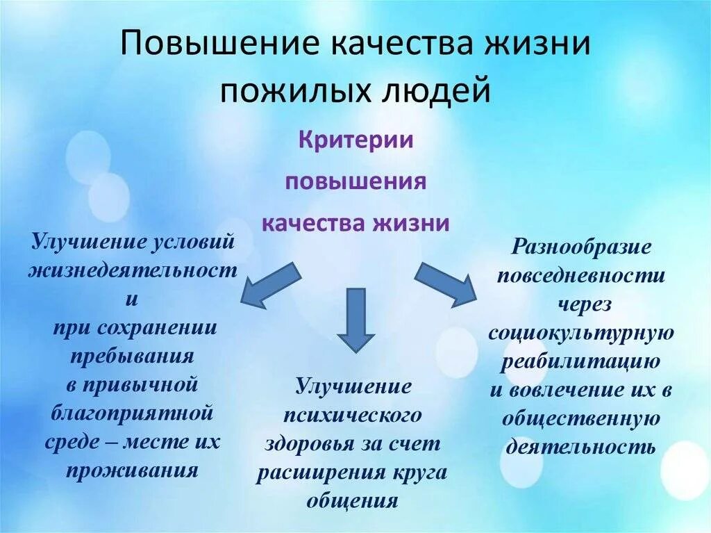 Улучшения качества жизни инвалидов
