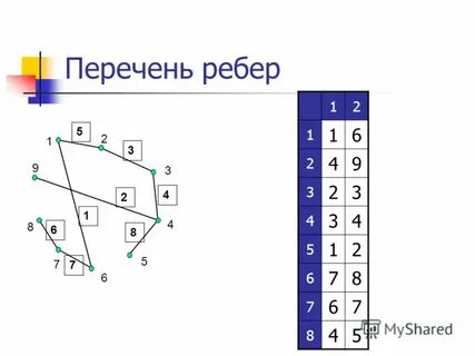 Графа списком